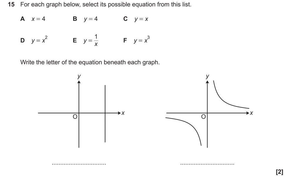 Pick each graph's equation from the list:
A: x = 4,  B: y = 4,  C: y = x,
D: y = x²,  E: y = 1/x,  F: y = x³
