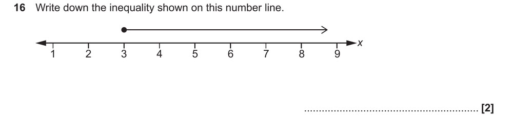 Write down the inequality shown on this number line.